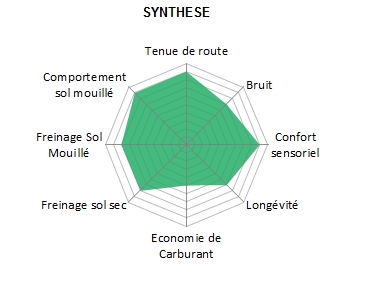 Pneu-Continental-ContiEcoContact3-2