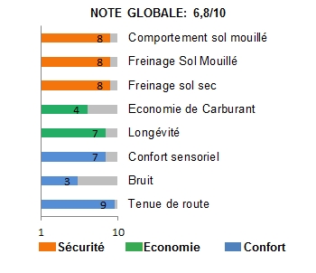 Pneu-Continental-ContiSportContact3-1