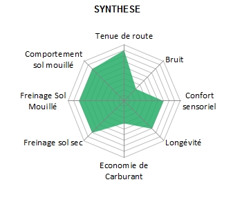 Pneu-Continental-ContiSportContact3-2