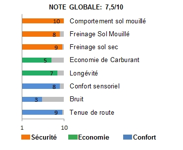 Pneu-Continental-Crosscontact-UHP-1