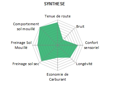 Pneu-Continental-Crosscontact-UHP-2