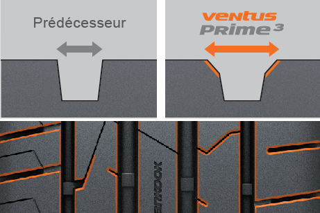 ventus_prime3_securite